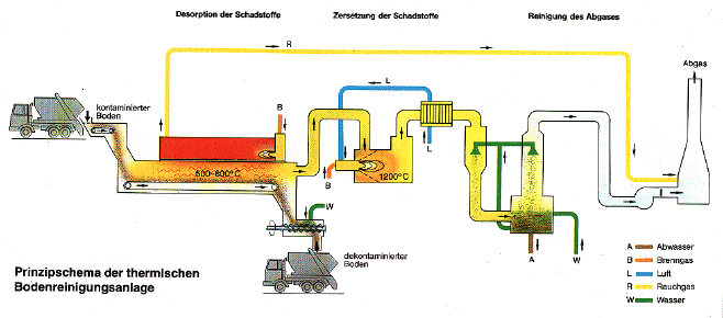 Schema Ofen Prometheus