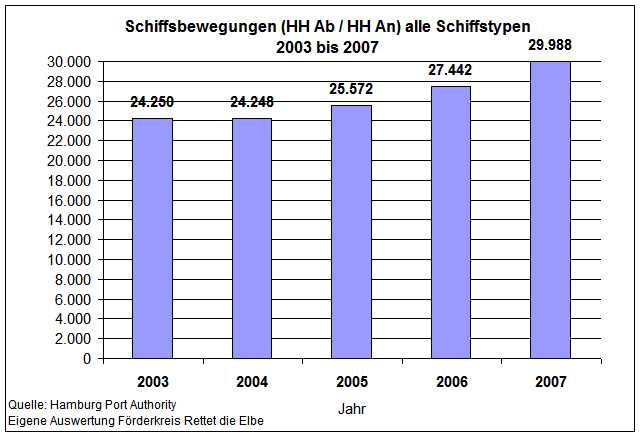 2007_alle_diagramm1