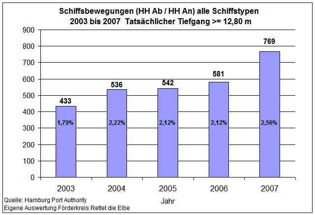 2007_alle_tfg_gross_diagramm2