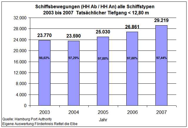 2007_alle_tfg_klein_diagramm3