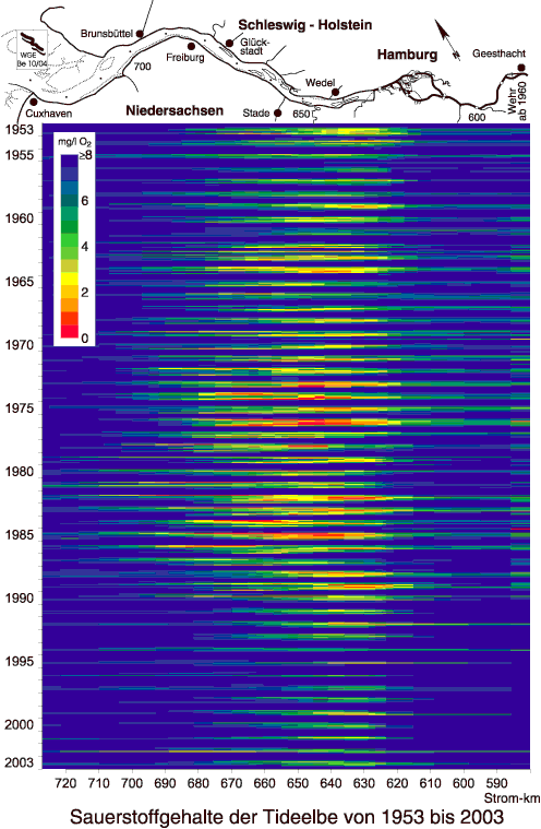 O2 Profile 1953 - 2003