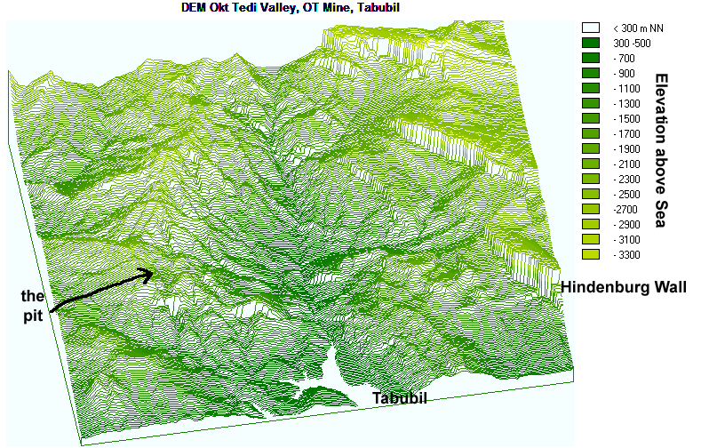 3dim View of Upper Ok Tedi Valley 3dim View of Upper Ok Tedi Valley