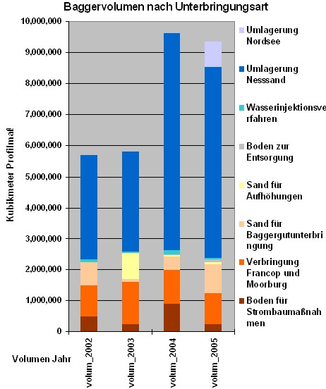 baggergutvolumen_hh.jpg