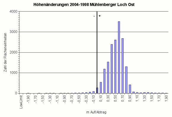 histogramm_mloch_ost.gif