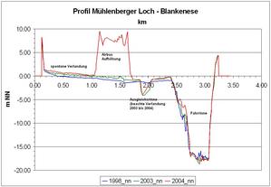 icon39-profil_ml_blankenese.jpg