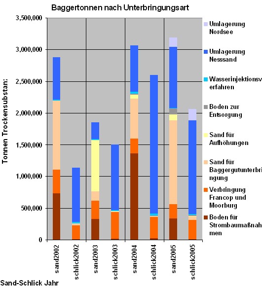 sandschlicktonnen.jpg